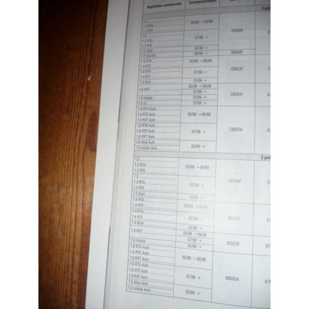 Clio II 98-01 Revue Technique Renault