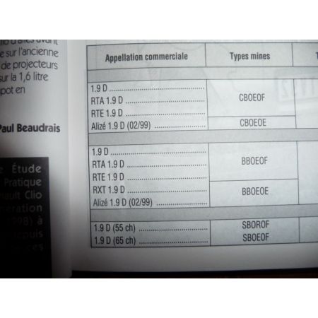 Clio II Die Revue Technique Renault