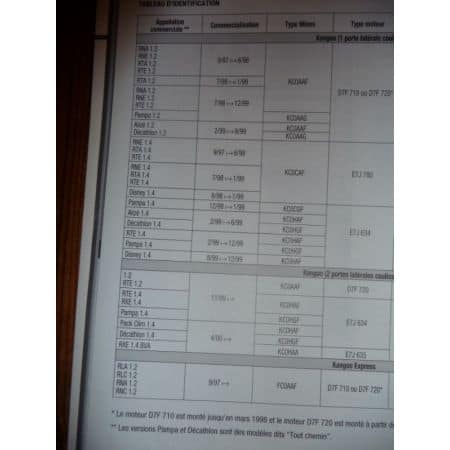 Kangoo Ess Revue Technique Renault