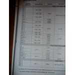 Kangoo Ess Revue Technique Renault