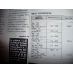 Laguna Ph 2 98- Revue Technique Renault