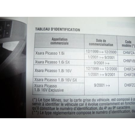 Picasso Ess Revue Technique Citroen