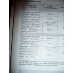 Laguna II 01- Revue Technique Renault