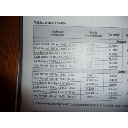 Trafic 01- Revue Technique Renault