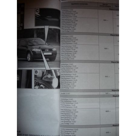 Megane 2 D Revue Technique Renault