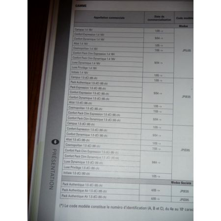 Modus 04- Revue Technique Renault