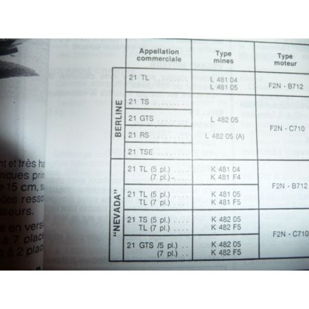 R21 Ess Revue Technique Renault