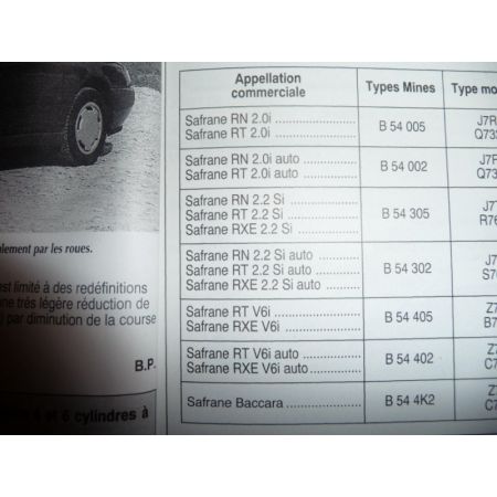 Safrane -96 Revue Technique Renault