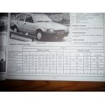 Escort Orion Revue Technique Ford