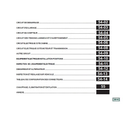 Canter Euro V Manuel Origine USB  Mitsubishi