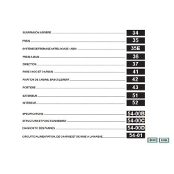 Canter Euro V Manuel Origine USB  Mitsubishi