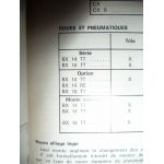 BX Revue Technique Carrosserie Citroen