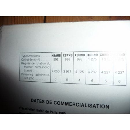 Metro Revue Technique Carrosserie Rover  MG