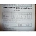 REKORD Car Revue Technique Opel