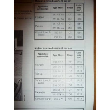 Transporter -90 Revue Technique Volkswagen