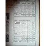 Transporter -90 Revue Technique Volkswagen