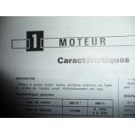 R4 TL GTL Revue Technique Renault