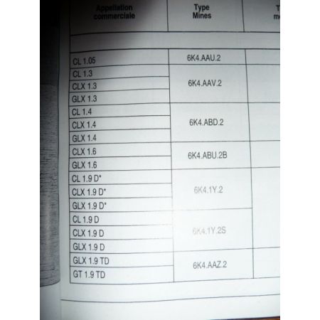 Ibiza Cordoba 93- Revue Technique Seat