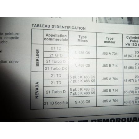 R21 Nevada Die Revue Technique Renault