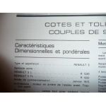 R5 Revue Technique Renault