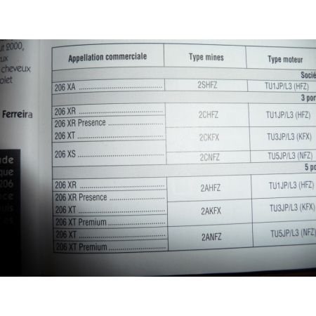 206 Ess -01 Revue Technique Peugeot