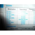 Scenic II 99- Revue Technique Renault