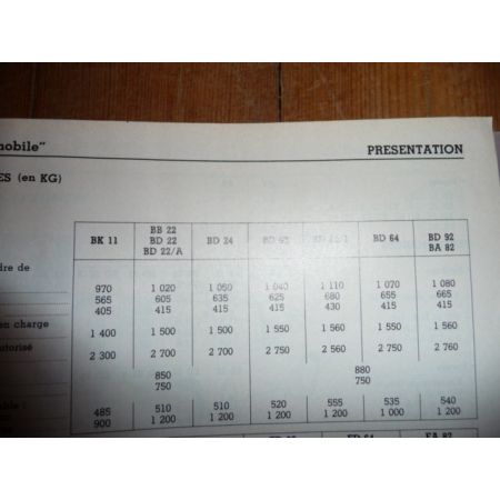 405 Revue Technique Peugeot