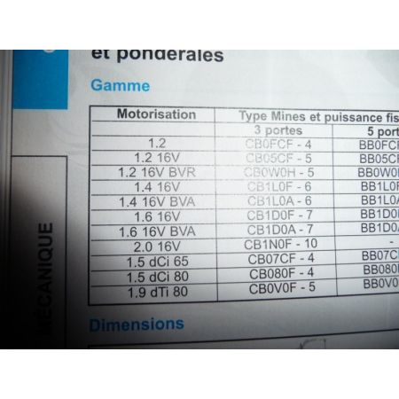 Clio II Ph 2 Revue Technique Renault