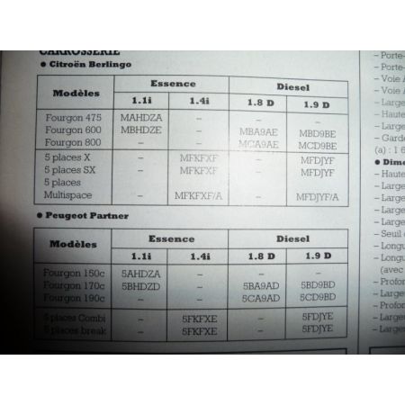BERLINGO PARTNER Revue Technique Citroen Peugeot