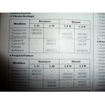 BERLINGO PARTNER Revue Technique Citroen Peugeot