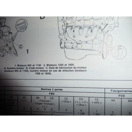 Fiesta Ess 83-89 Revue Technique Ford