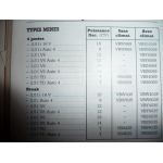 OMEGA B Revue Technique Opel