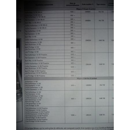 RTA Revues techniques RENAULT MEGANE II Essence 1.4 - 1.6 16V depuis 09/2002