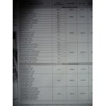 RTA Revues techniques RENAULT MEGANE II Essence 1.4 - 1.6 16V depuis 09/2002