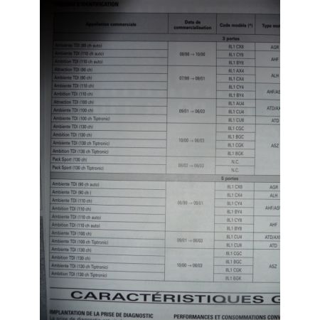 A3 Die 98- Revue Technique Audi