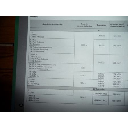 C2 03- Revue Technique Citroen