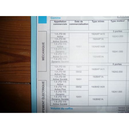 Stilo 01- Revue Technique Fiat