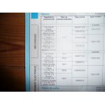 Stilo 01- Revue Technique Fiat