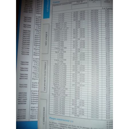 Polo 02- Revue Technique Volkswagen