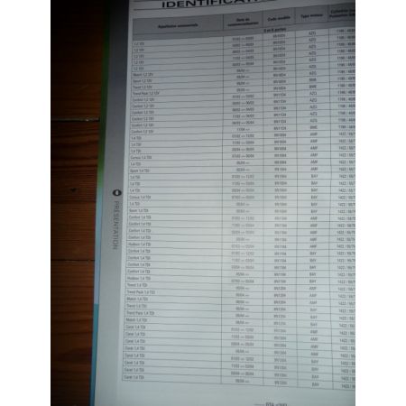 Polo 02- Revue Technique Volkswagen