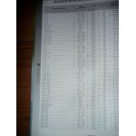 Polo 02- Revue Technique Volkswagen