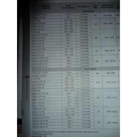 Touran 03- Revue Technique Volkswagen