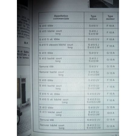 Samuraï S410 S413 Revue Technique Santana