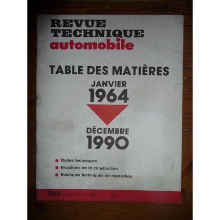 Table 64-90 Revue Technique
