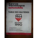 Table 64-90 Revue Technique