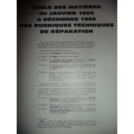 Table 64-90 Revue Technique