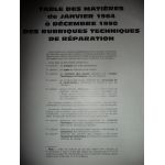 Table 64-90 Revue Technique