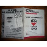 Table 64-90 Revue Technique