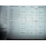 Fiesta 96-00 Revue Technique Ford