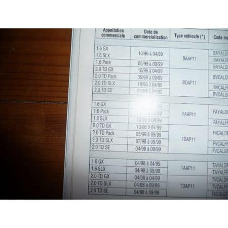 Primera 96- Revue Technique Nissan